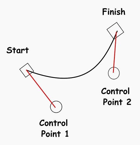 Bezier_Segment