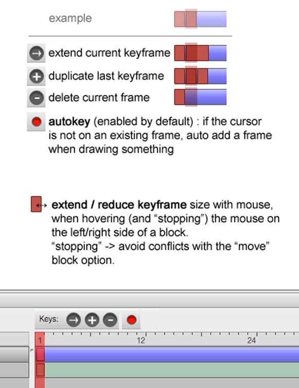 what is a keyframe in pencil 2d